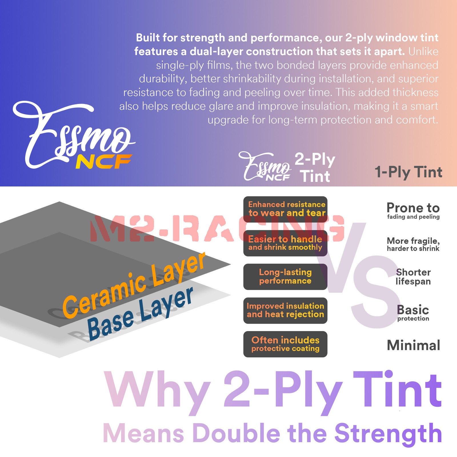 ESSMO Nano Ceramic Window Tint Film 40″ inches Width Car Home UV Heat Protection